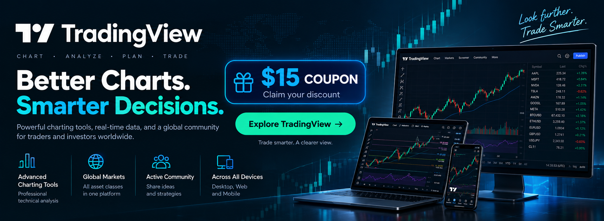 TradingView market analysis tools with $15 coupon