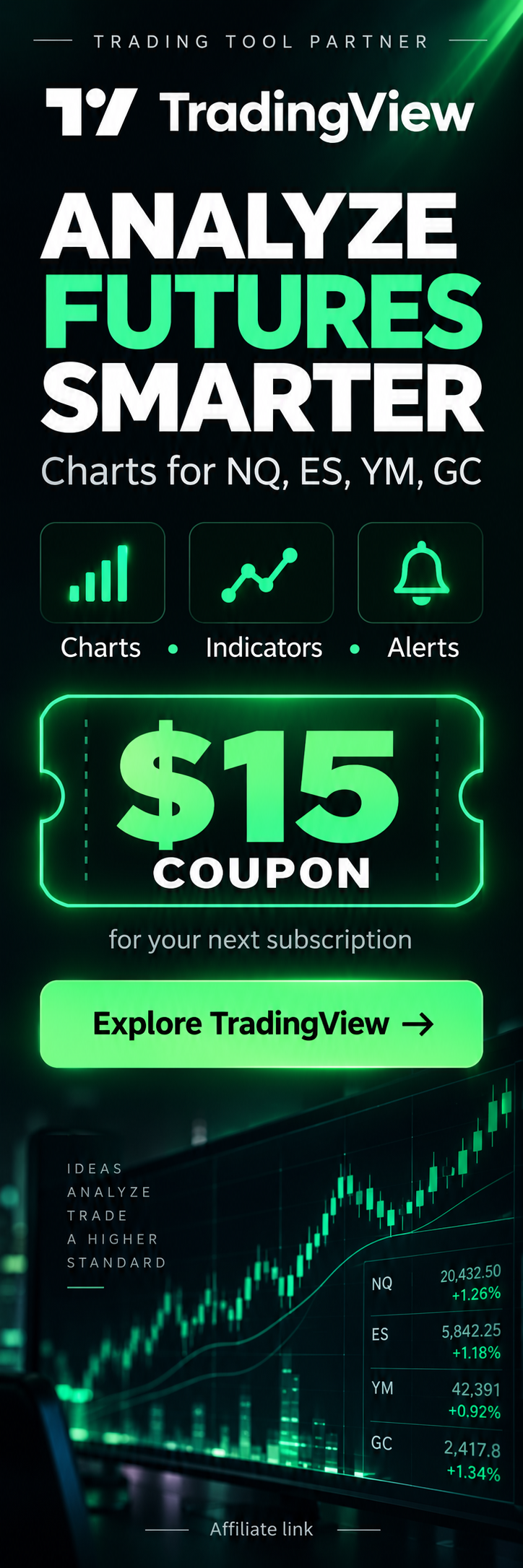 TradingView $15 coupon