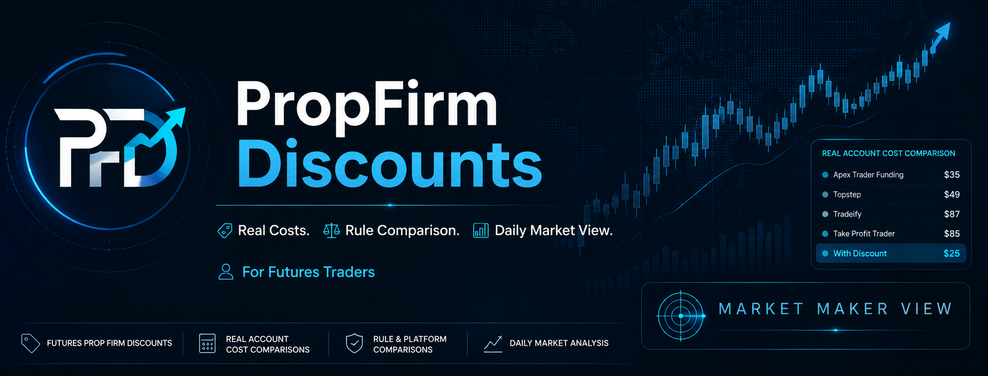 Prop Firm Discounts futures account comparison banner